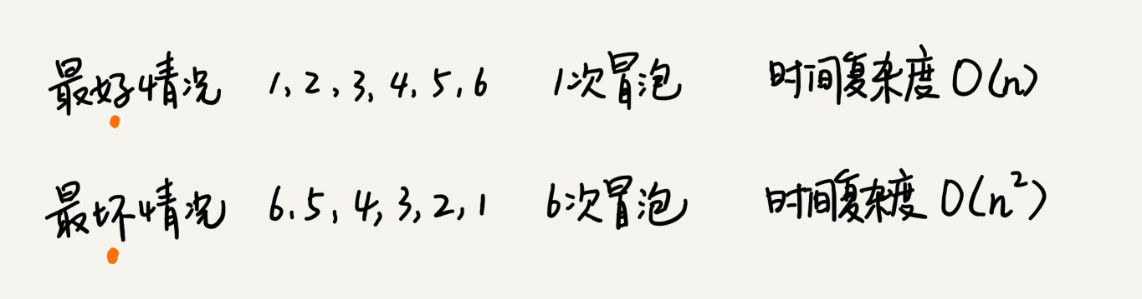 排序（上）：为什么插入排序比冒泡排序更受欢迎？ - 图6