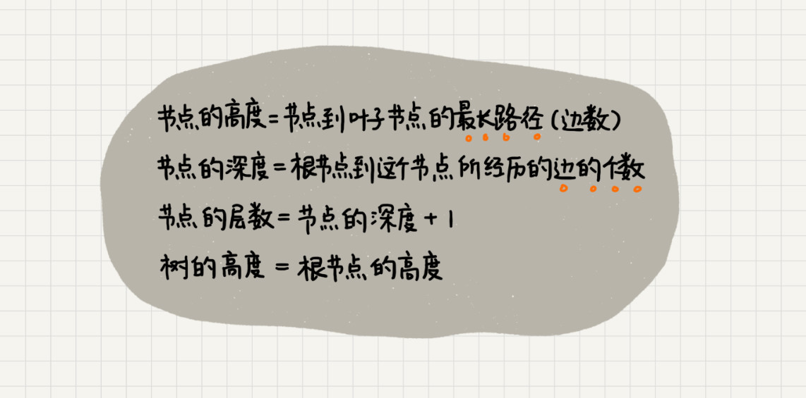 二叉树基础（上）：什么样的二叉树适合用数组来存储？ - 图4