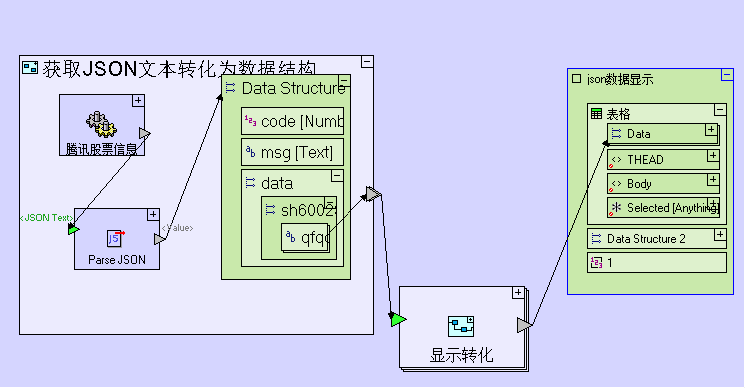 XML、Json处理 - 图9