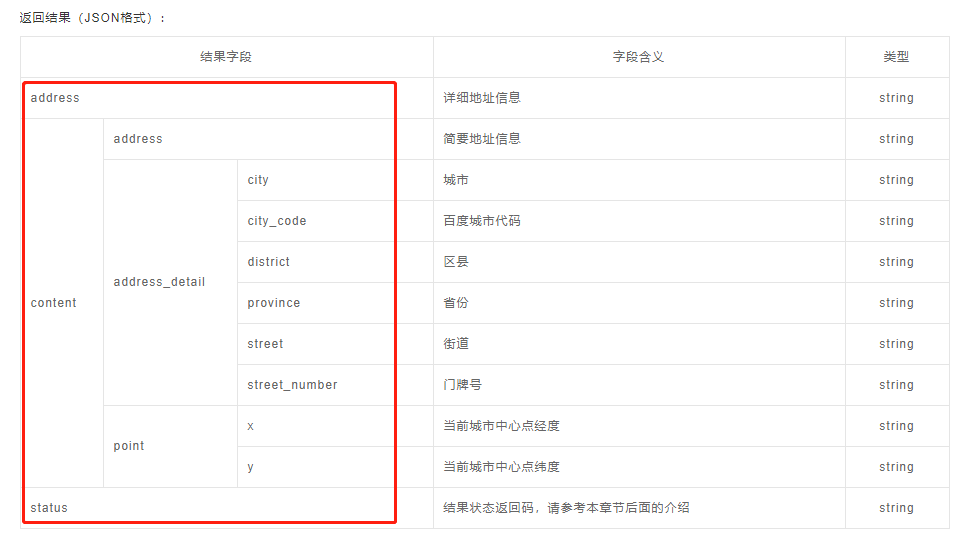 请求第三方接口 - 图3