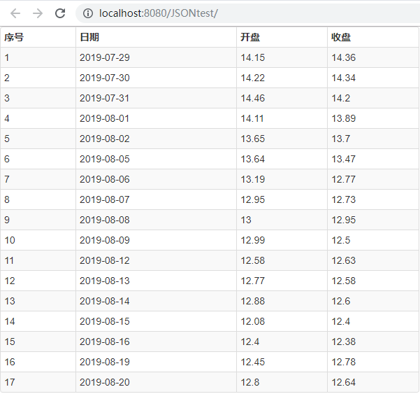 XML、Json处理 - 图10