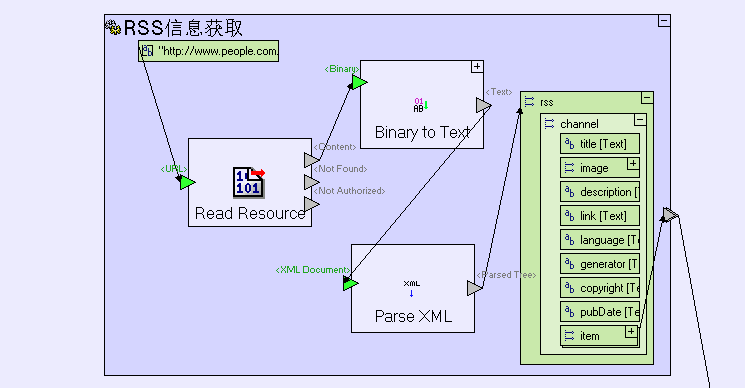 XML、Json处理 - 图4