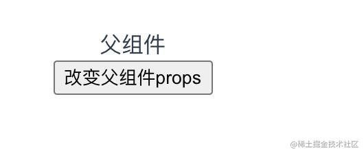 Vue组件通信方式及其应用场景总结 - 图3