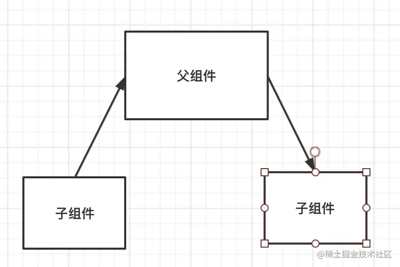 Vue组件通信方式及其应用场景总结 - 掘金 - 图7