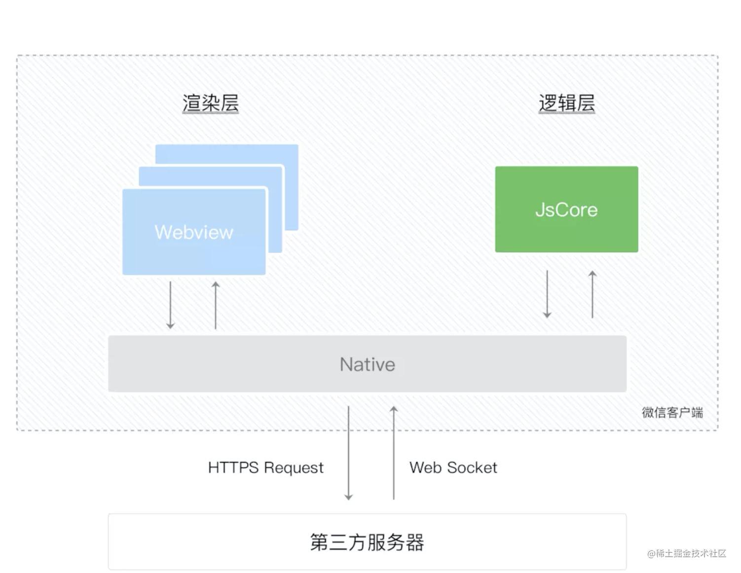Vue组件通信方式及其应用场景总结 - 图15