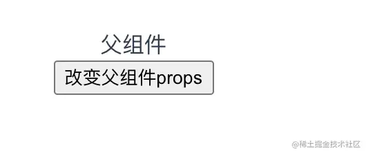 Vue组件通信方式及其应用场景总结 - 掘金 - 图3