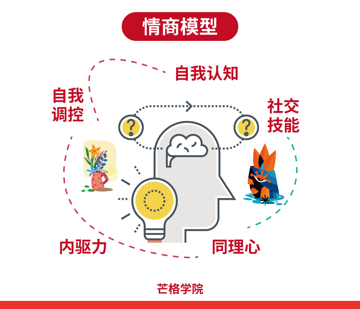 系统思维的起源：系统模型的构建与简化 - 图2