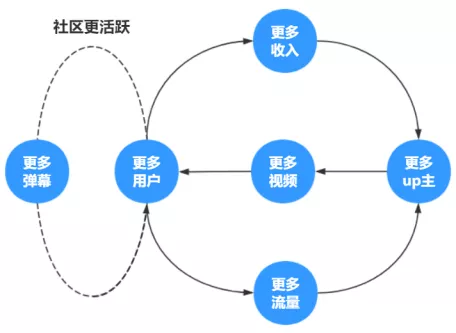 飞轮效应、三级火箭与元飞轮 - 图4