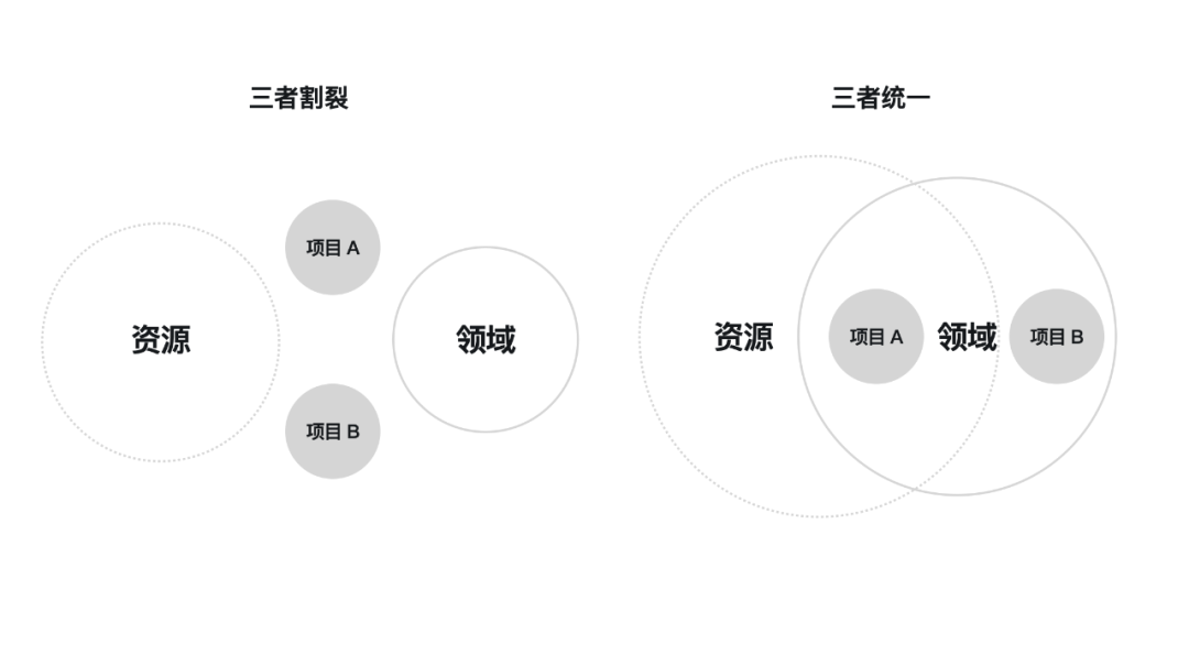 不知道积累什么知识，是因为你没有自己关注的领域 - 图7