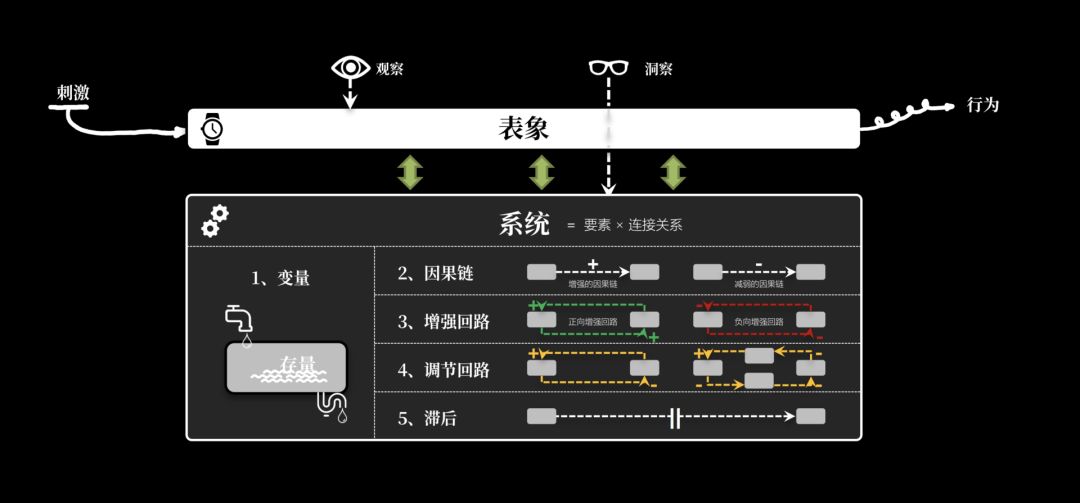 洞察力模型：半秒洞察本质的人，注定拥有开挂的人生 - 图2