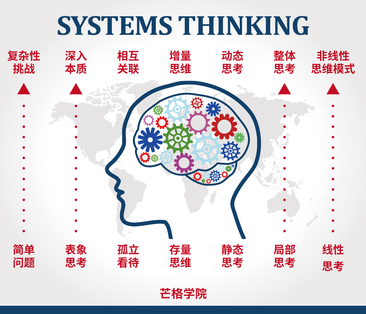 系统思维概论：初学者的简明学习指南 - 图1