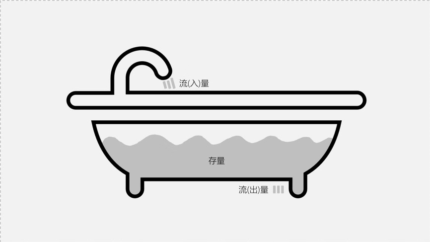 洞察力模型：半秒洞察本质的人，注定拥有开挂的人生 - 图3