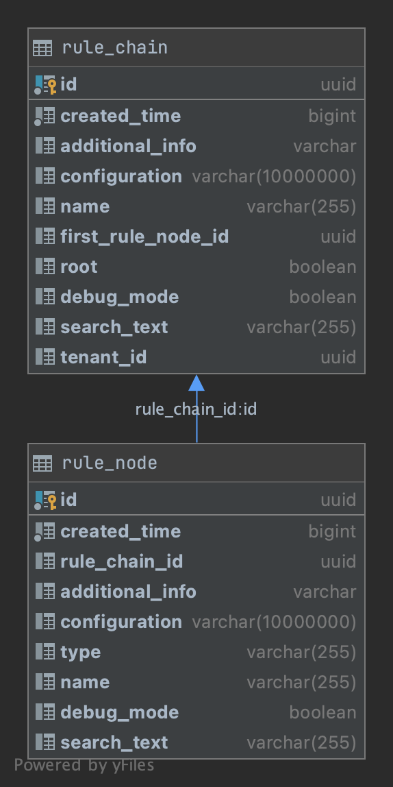 rule_node.png