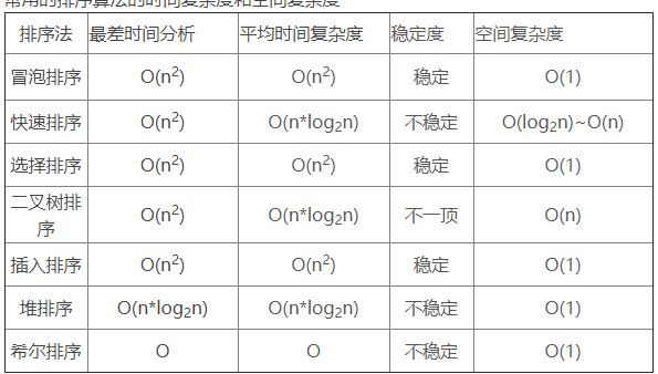 排序算法 - 图1