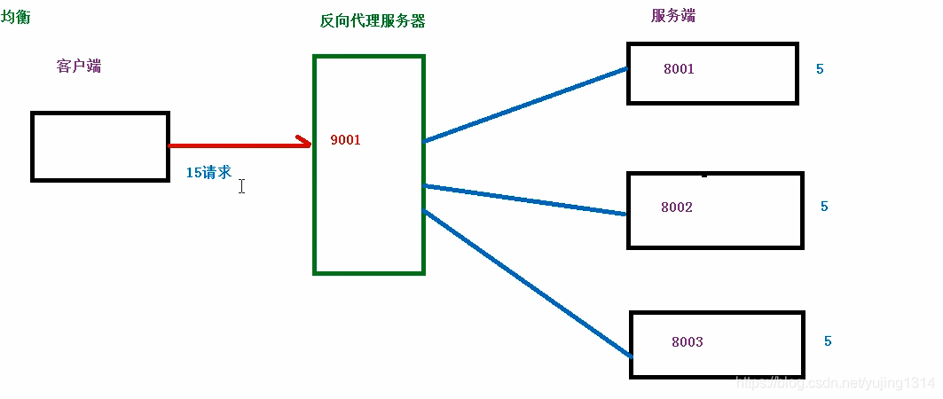 Nginx - 图4