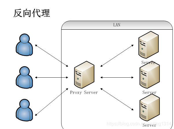 Nginx - 图2