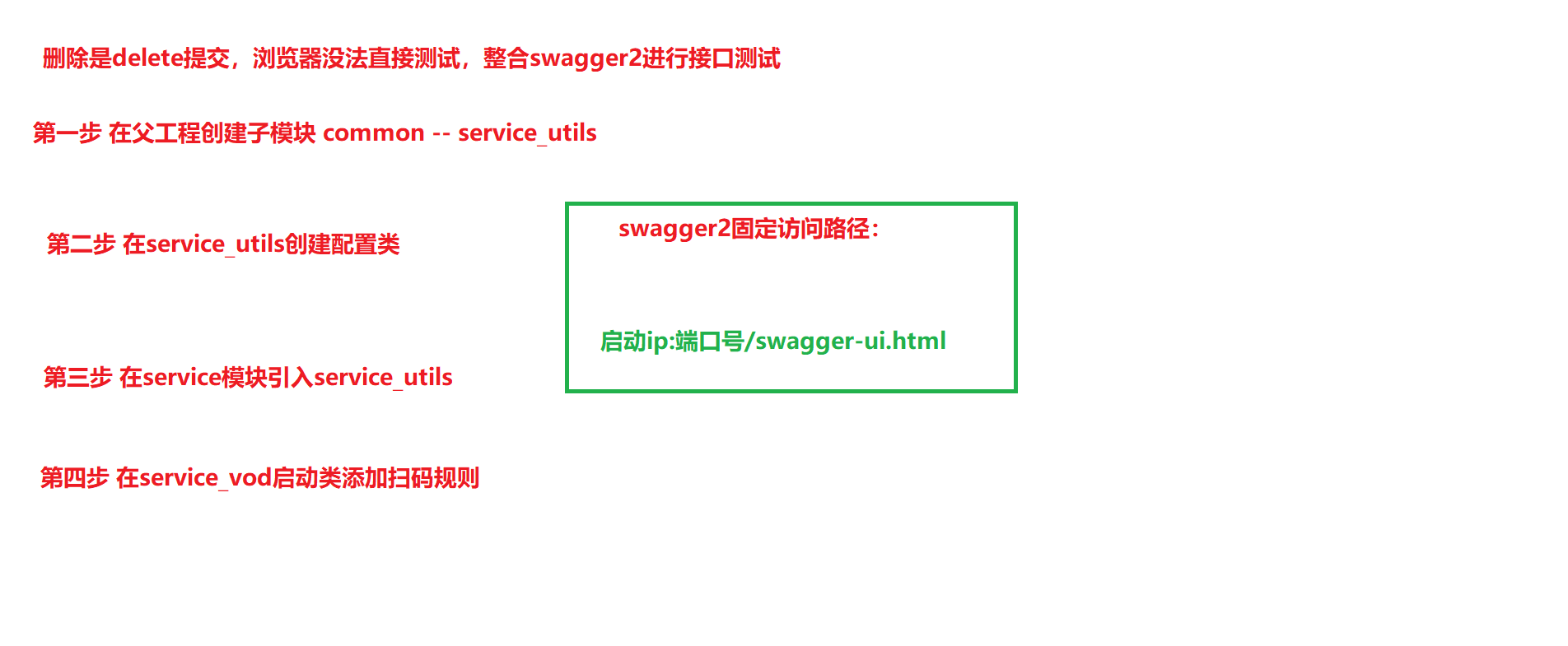 12-整合swagger.png