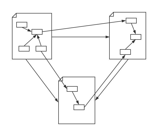 语义网、语义网络、链接数据和知识图谱 - 图3