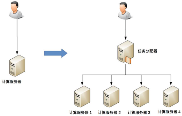 03 复杂度来源——高可用 - 图2