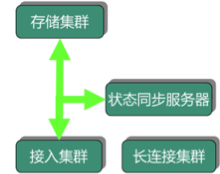 05 架构设计三原则实践 - 图6