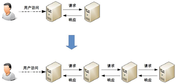 03 复杂度来源——高性能 - 图5