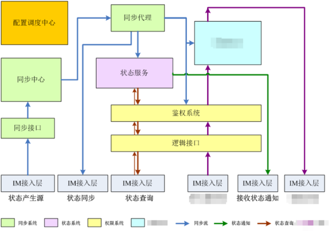 05 架构设计三原则实践 - 图9