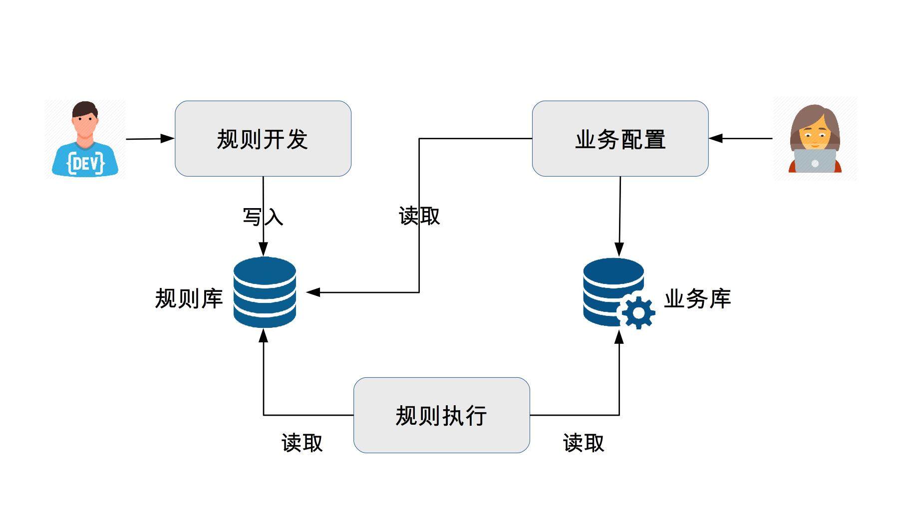 微内核架构详解 - 图3