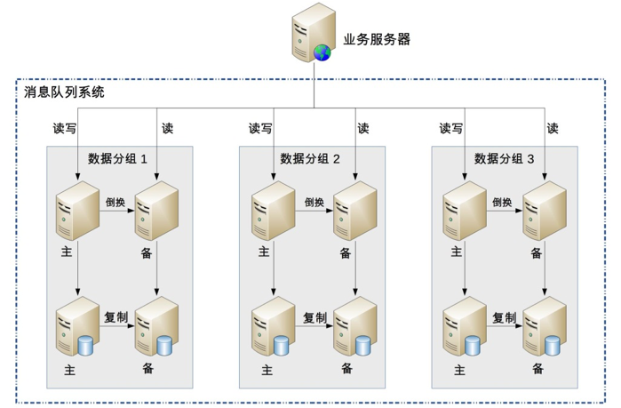 06-2 架构设计流程——设计备选方案 - 图1