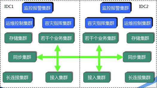 05 架构设计三原则实践 - 图7