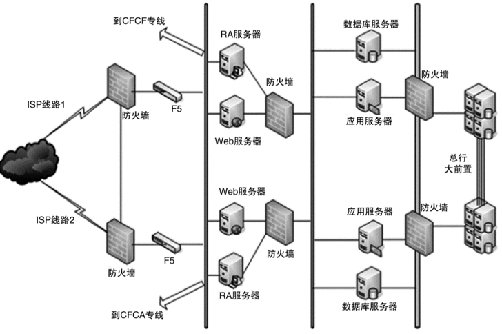 03 复杂度来源——低成本、安全、规模 - 图1