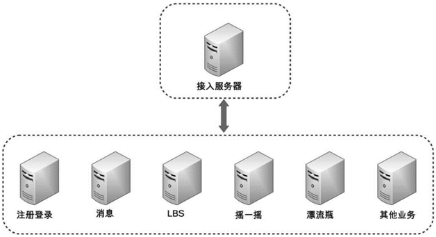 03 复杂度来源——高性能 - 图4