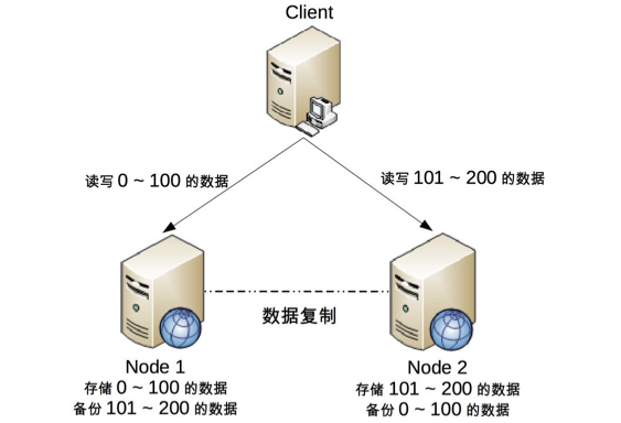 CAP细节 - 图1