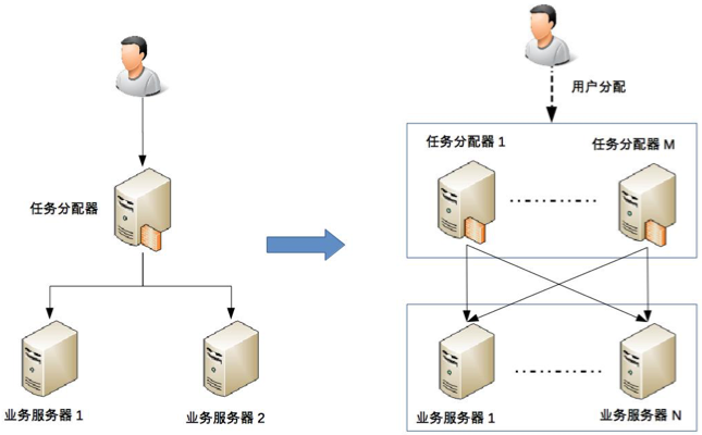 03 复杂度来源——高性能 - 图2