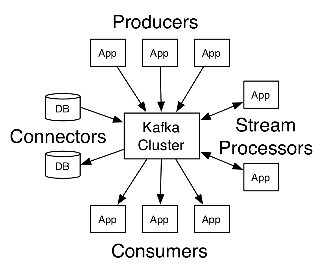 kafka-apis.png