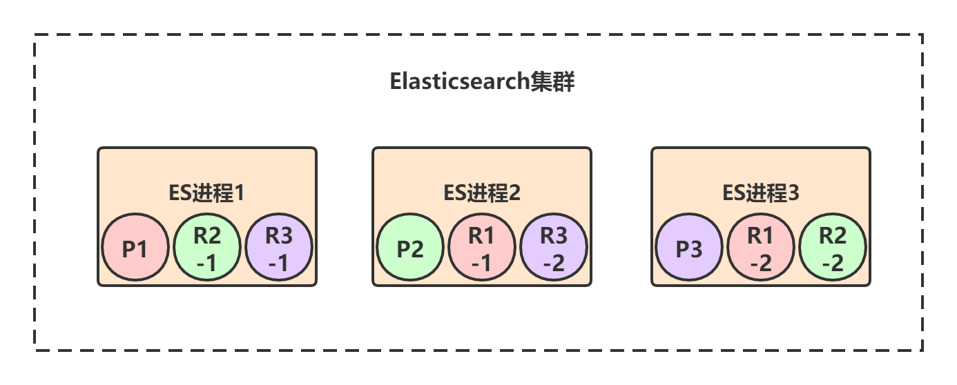 Elasticsearch（上） - 图1