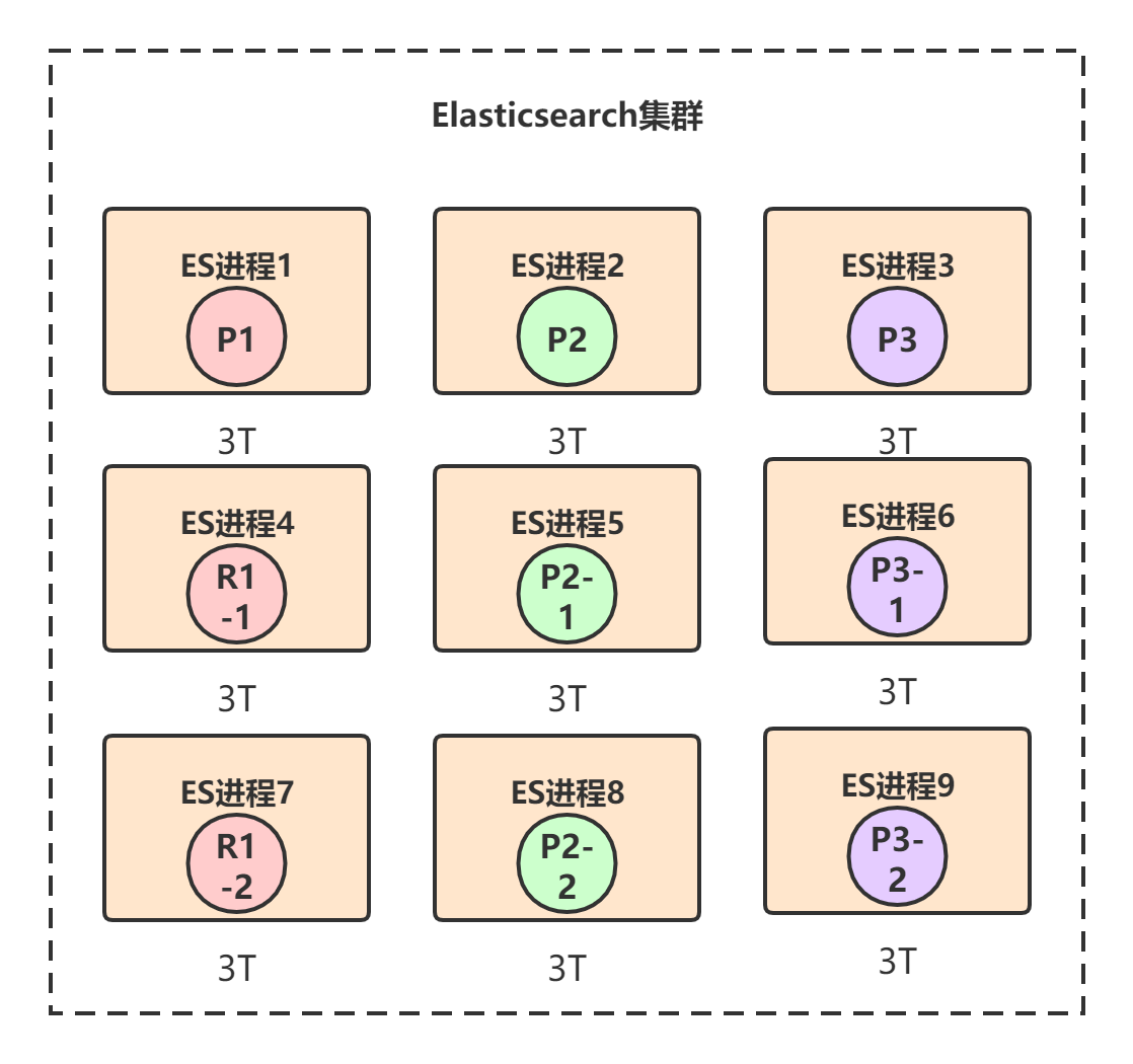 Elasticsearch（上） - 图6