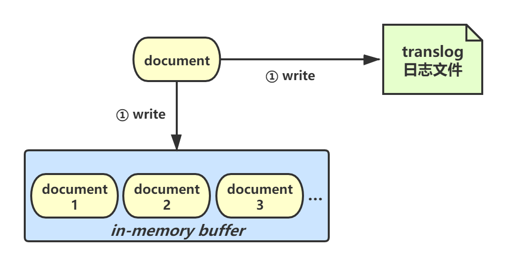 Elasticsearch（上） - 图13