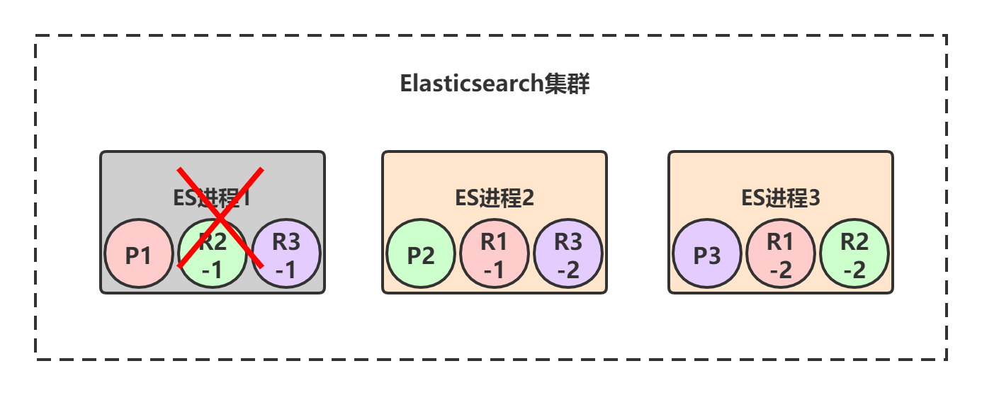 Elasticsearch（上） - 图2