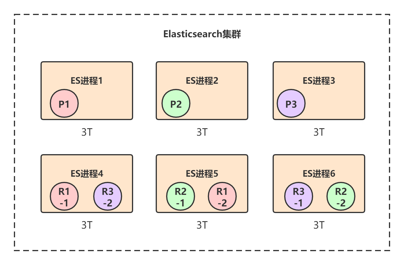 Elasticsearch（上） - 图5