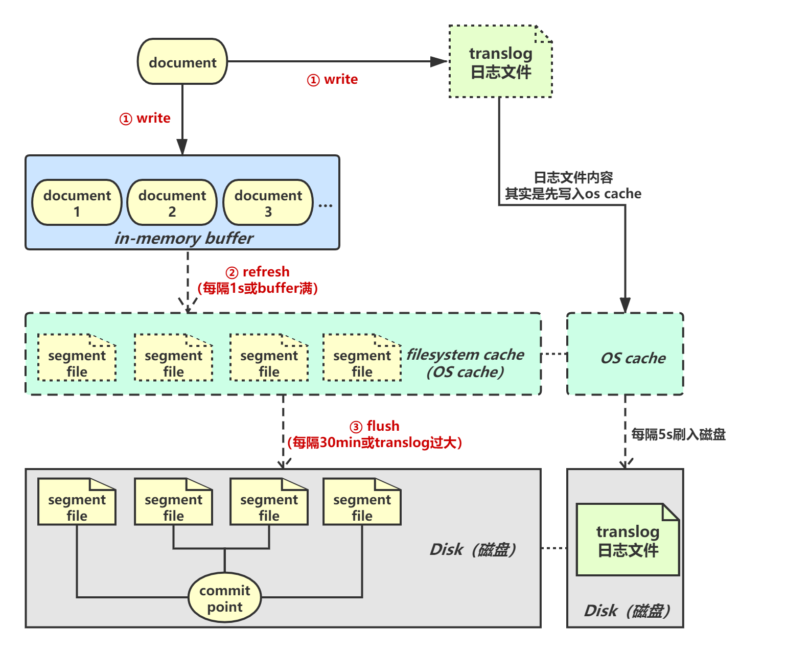 Elasticsearch（上） - 图16