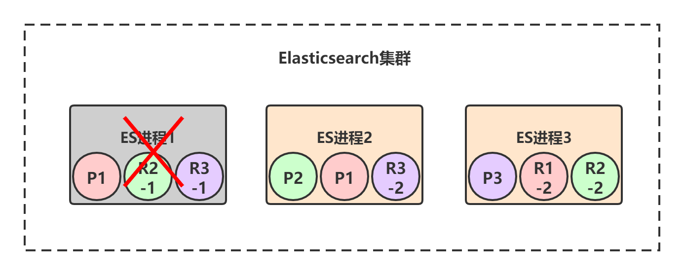 Elasticsearch（上） - 图3