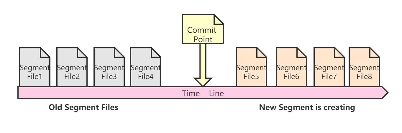 Elasticsearch（上） - 图11