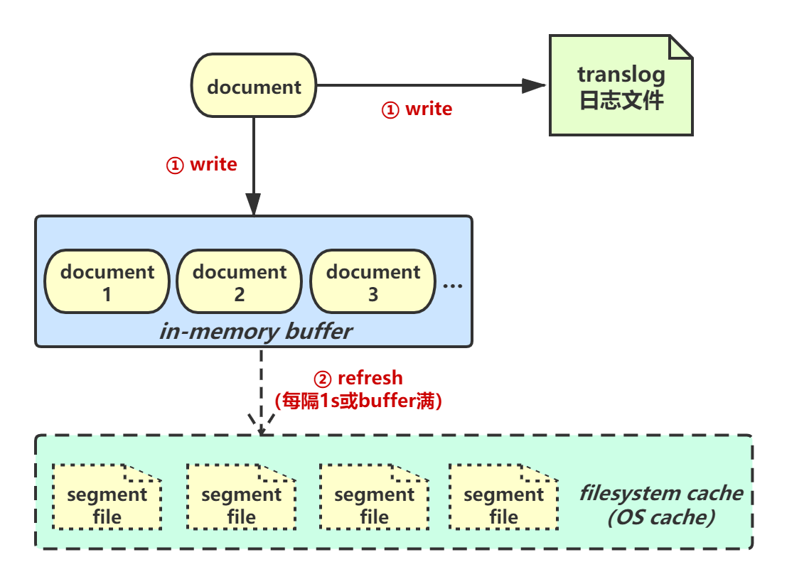 Elasticsearch（上） - 图14
