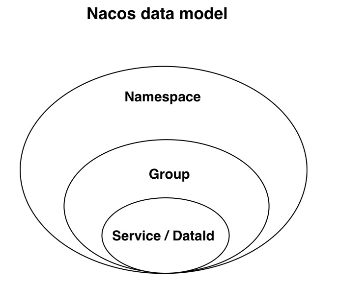 Nacos - 图3