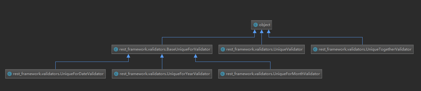 DRF-Serializer反序列化校验-validators - 图1