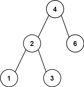 树-二叉搜索树 - 图2