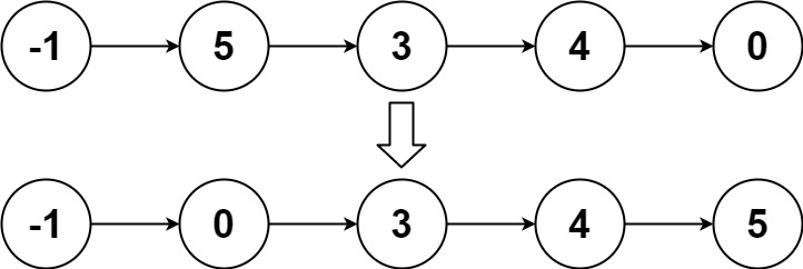 链表3-合并问题 - 图3