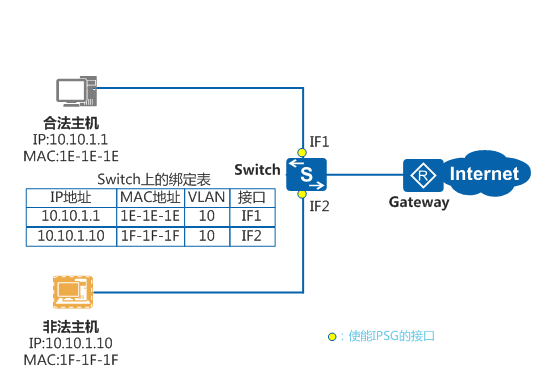 IPSG - 图3