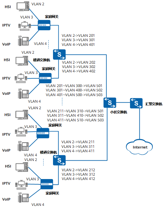 VLAN Mapping - 图4