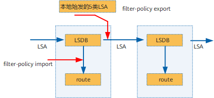 Routing Policy - 图7